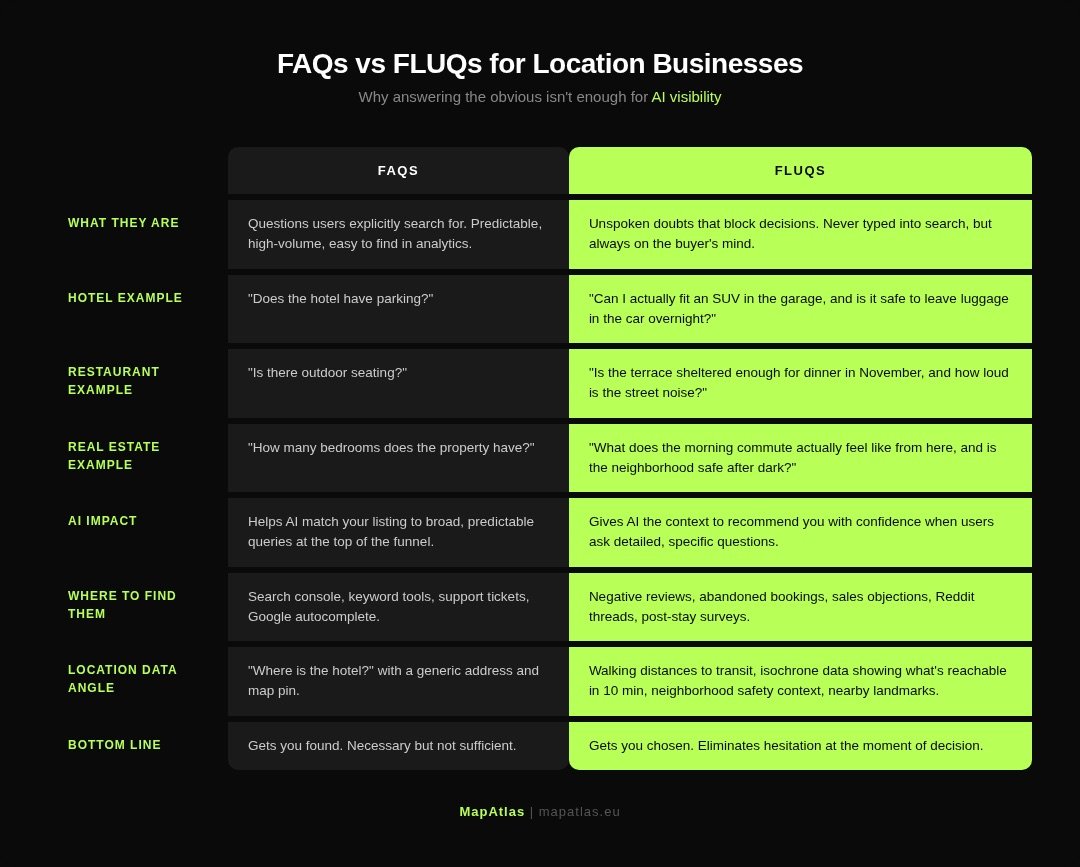 FAQ 与 FLUQ 对比